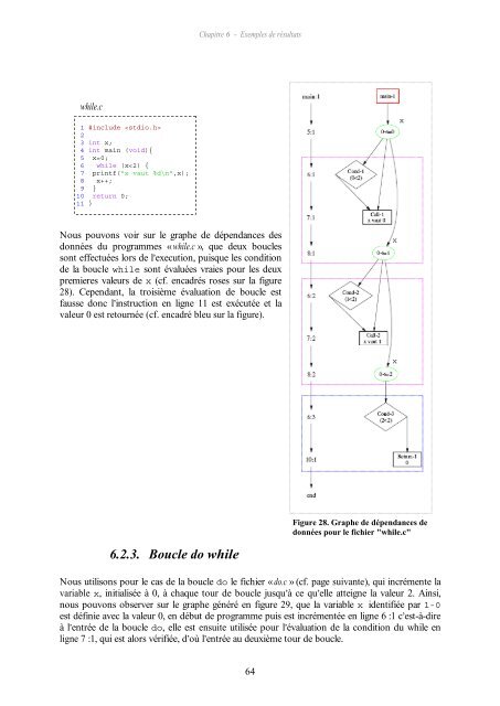 Rim Chaabane. Analyse dynamique de ... - UniversitÃ© Paris 8