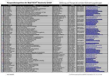 Kooperationspartner der Medi TECH Electronic GmbH