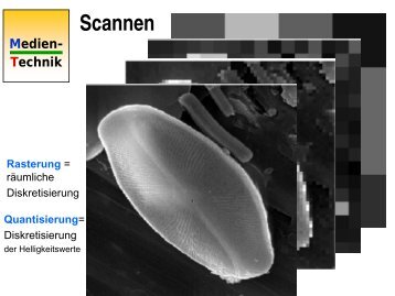 Scannen - mtech@uni - Campus Koblenz