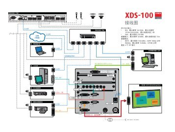 XDS-100 - Barco