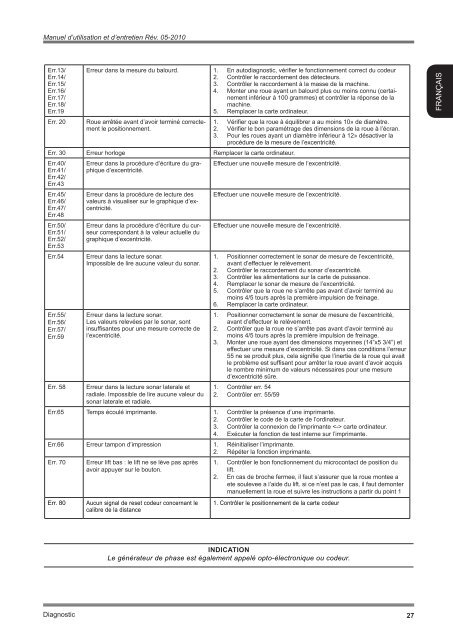 Manuel d'utilisation et d'entretien Index gÃ©nÃ©ral - Hofmann Megaplan