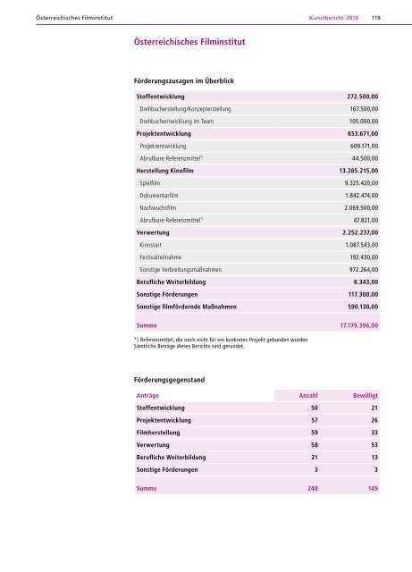 Kunstbericht 2010 - Bundesministerium für Unterricht, Kunst und Kultur