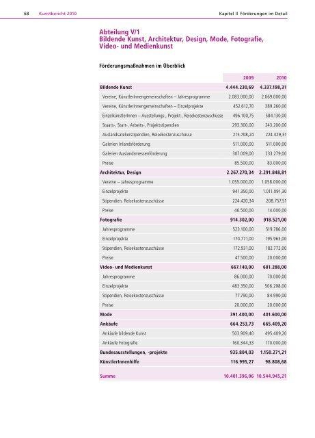 Kunstbericht 2010 - Bundesministerium für Unterricht, Kunst und Kultur