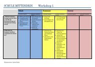 Fachtag Bildungslandschaften Dokumentation Workshop 1