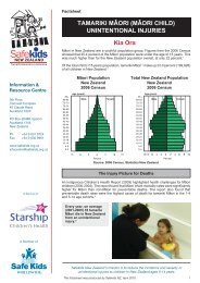 UNINTENTIONAL INJURIES - Safekids