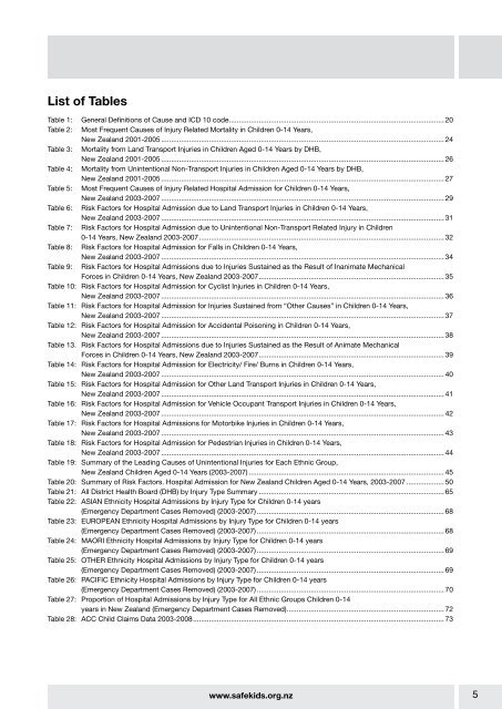 Analysis of Unintentional Child Injury Data in New Zealand - Safekids