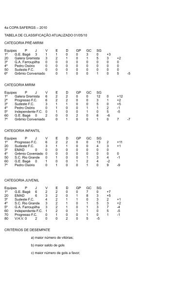 4a COPA SAFERGS – 2010 TABELA DE CLASSIFICAÇÃO ...