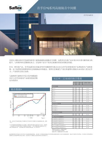 首孚信®Q系列高级隔音中间膜 - Saflex.com