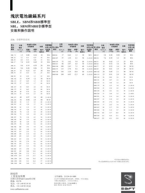 塊狀電池鎳鎘系列 - Saft