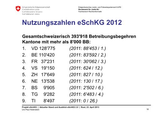 eSchKG 2.0 - Sage Schweiz AG