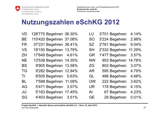 eSchKG 2.0 - Sage Schweiz AG