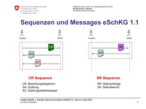 eSchKG 2.0 - Sage Schweiz AG