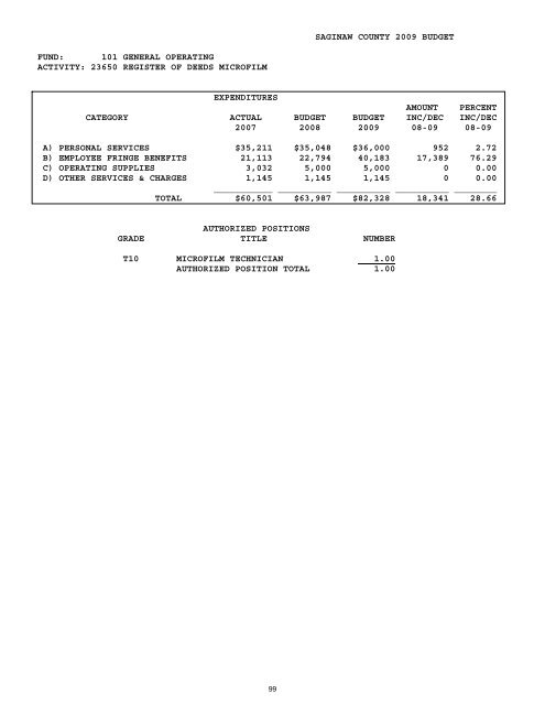 2008-2009 - Saginaw County