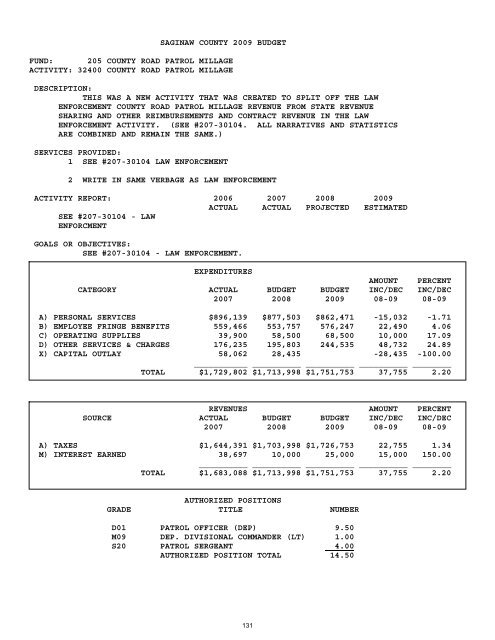 2008-2009 - Saginaw County