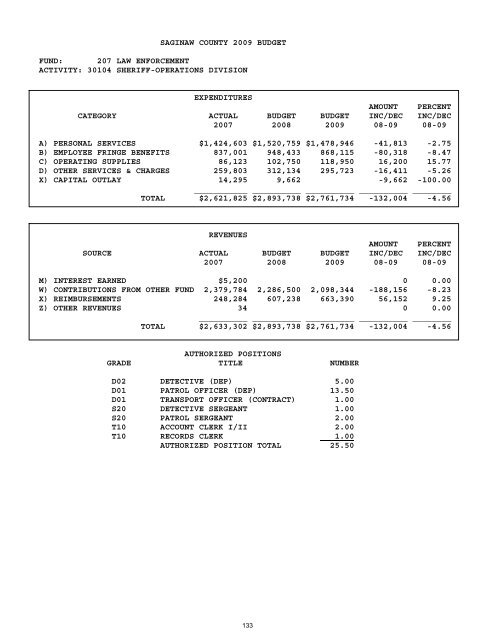 2008-2009 - Saginaw County