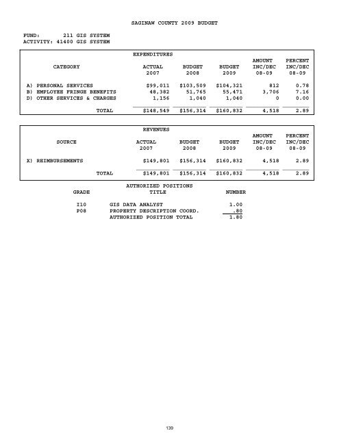 2008-2009 - Saginaw County