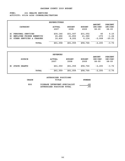 2008-2009 - Saginaw County