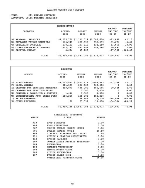 2008-2009 - Saginaw County