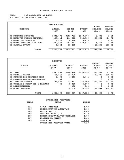 2008-2009 - Saginaw County