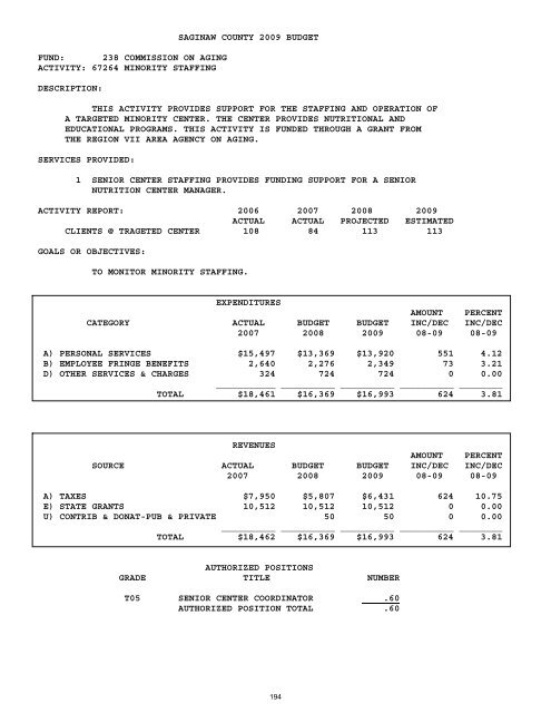 2008-2009 - Saginaw County