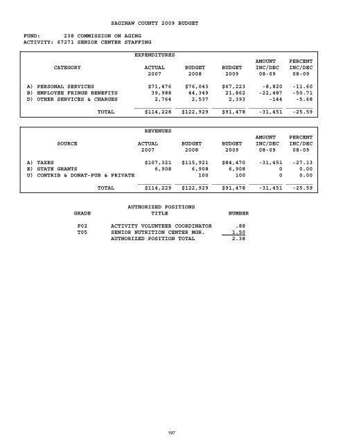 2008-2009 - Saginaw County