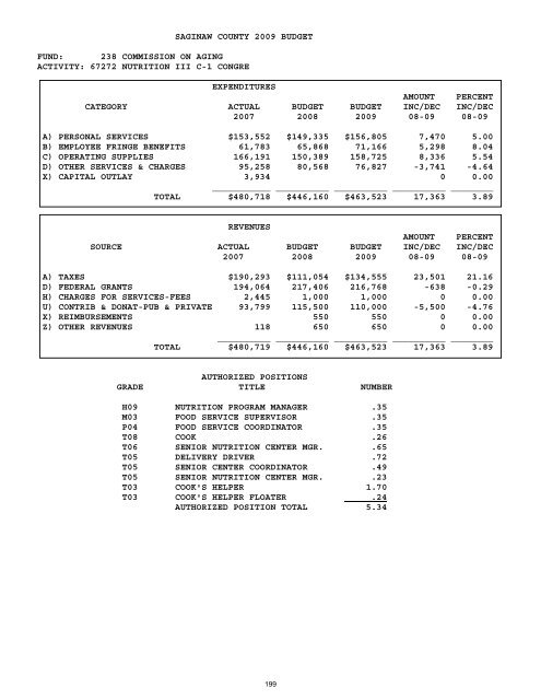 2008-2009 - Saginaw County