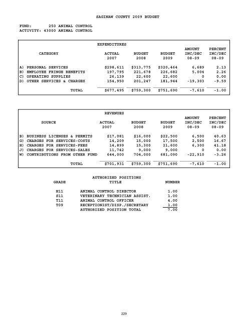 2008-2009 - Saginaw County