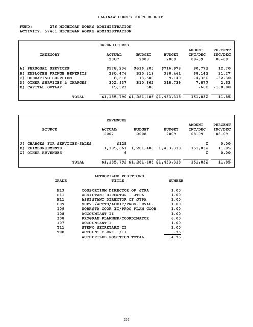 2008-2009 - Saginaw County