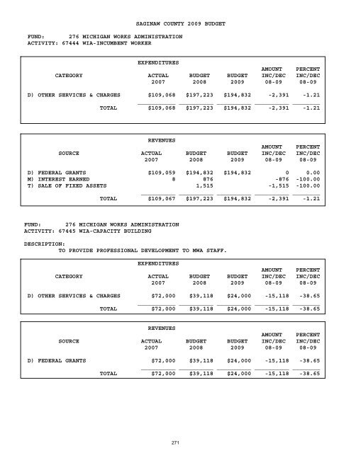 2008-2009 - Saginaw County