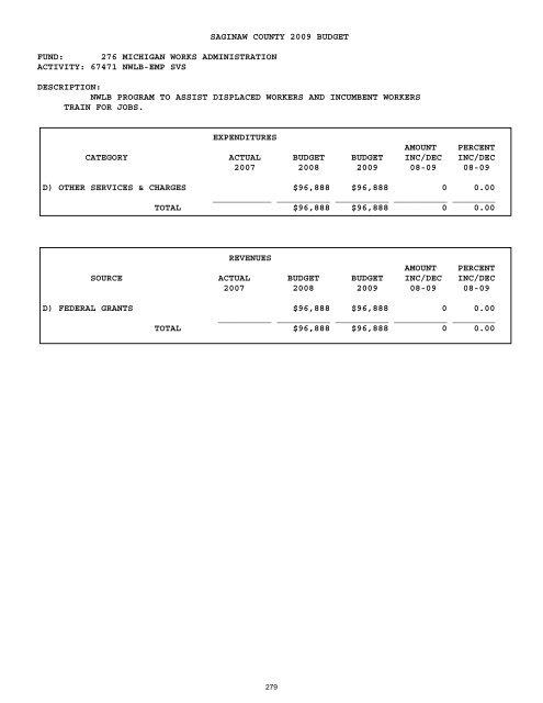 2008-2009 - Saginaw County