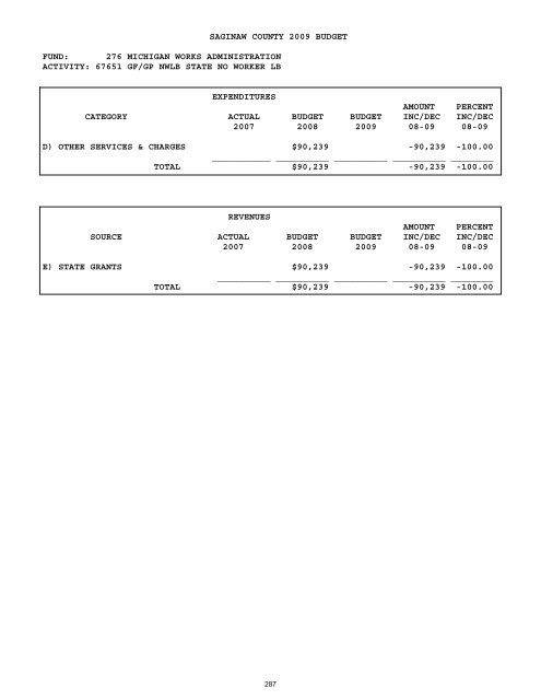 2008-2009 - Saginaw County