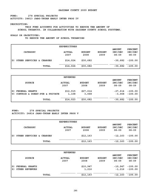 2008-2009 - Saginaw County