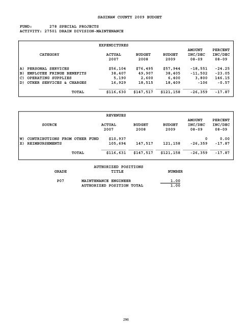 2008-2009 - Saginaw County