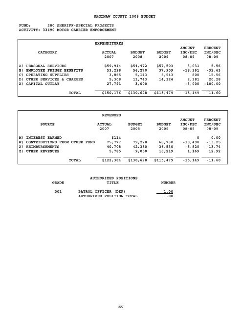 2008-2009 - Saginaw County