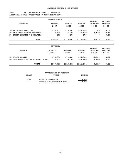 2008-2009 - Saginaw County