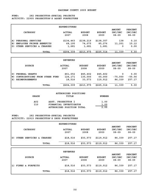 2008-2009 - Saginaw County