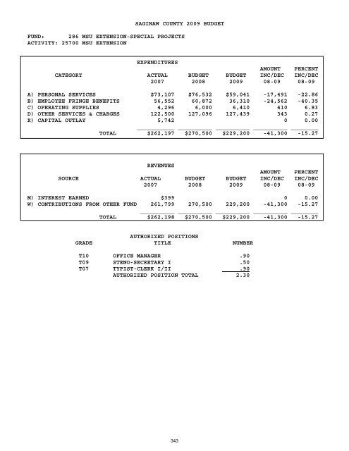 2008-2009 - Saginaw County