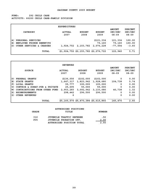 2008-2009 - Saginaw County