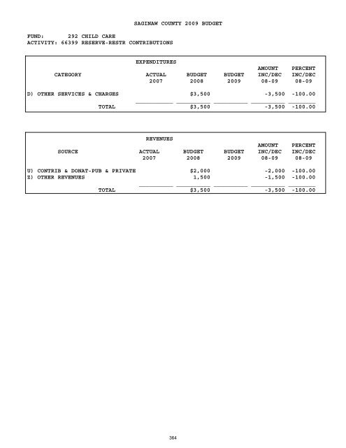 2008-2009 - Saginaw County