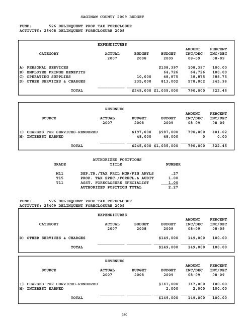 2008-2009 - Saginaw County