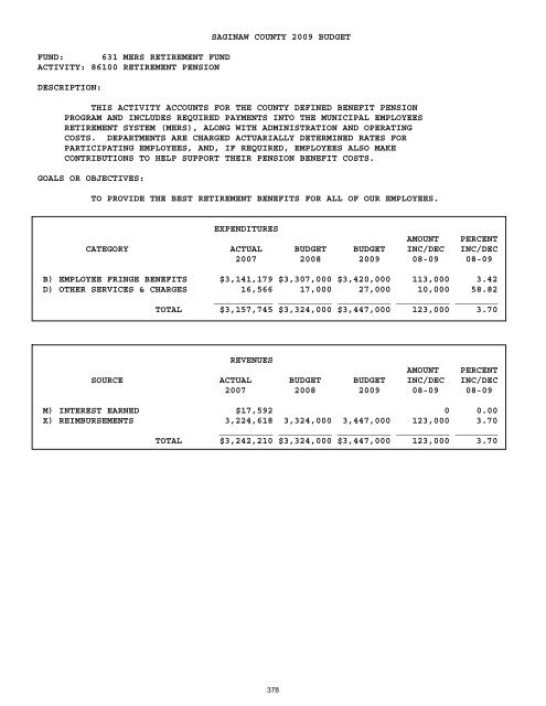 2008-2009 - Saginaw County