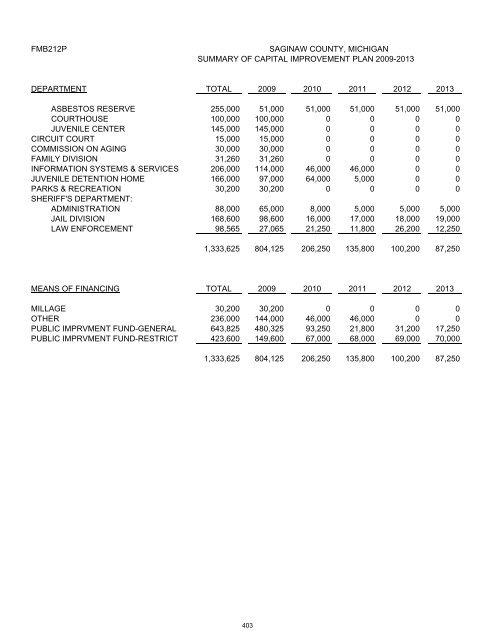 2008-2009 - Saginaw County