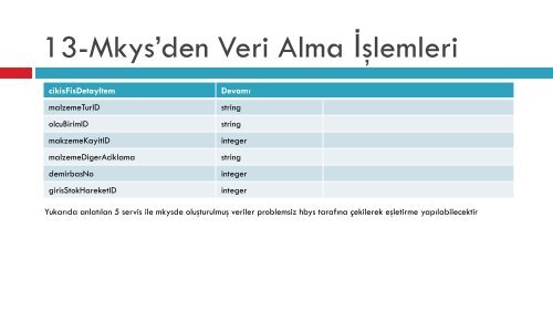 Mkys Entegrasyon Servis 2 - Sağlık Bakanlığı