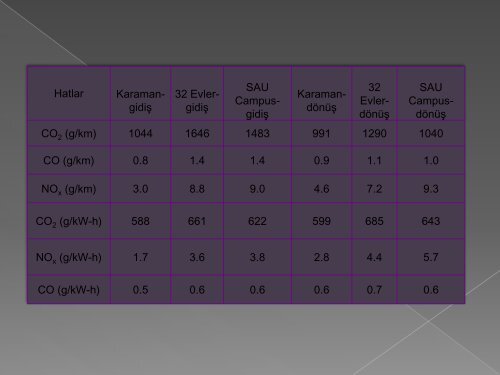 Haziran 2011 sunumu(*pdf - Sakarya Ãniversitesi