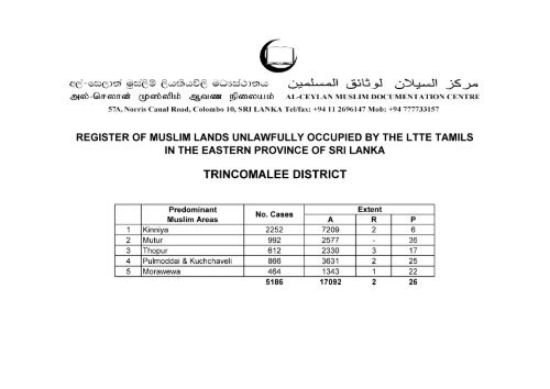 (Trincomalee District)l - Sailan Muslim