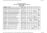 FD Worlds 2006 St Petersburg Results - International Flying ...