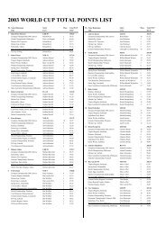 2003 WORLD CUP TOTAL POINTS LIST