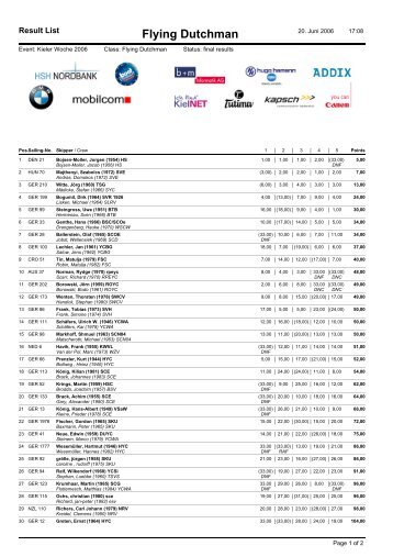 Kiel Week results - International Flying Dutchman Class