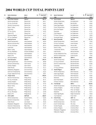 Full Ranking List (pdf file)