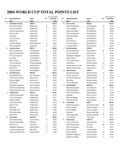 Full Ranking List (pdf file)